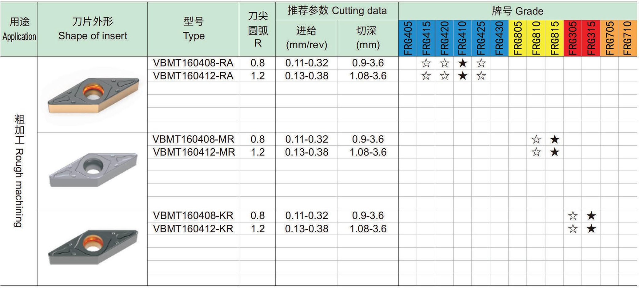 车削正型刀片：V菱形35°-6-2.jpg