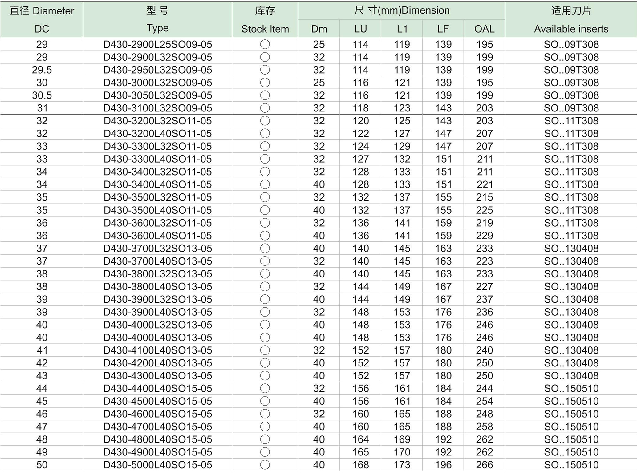SO形刀片钻头5D(图2) SO形刀片钻头5D-2.jpg