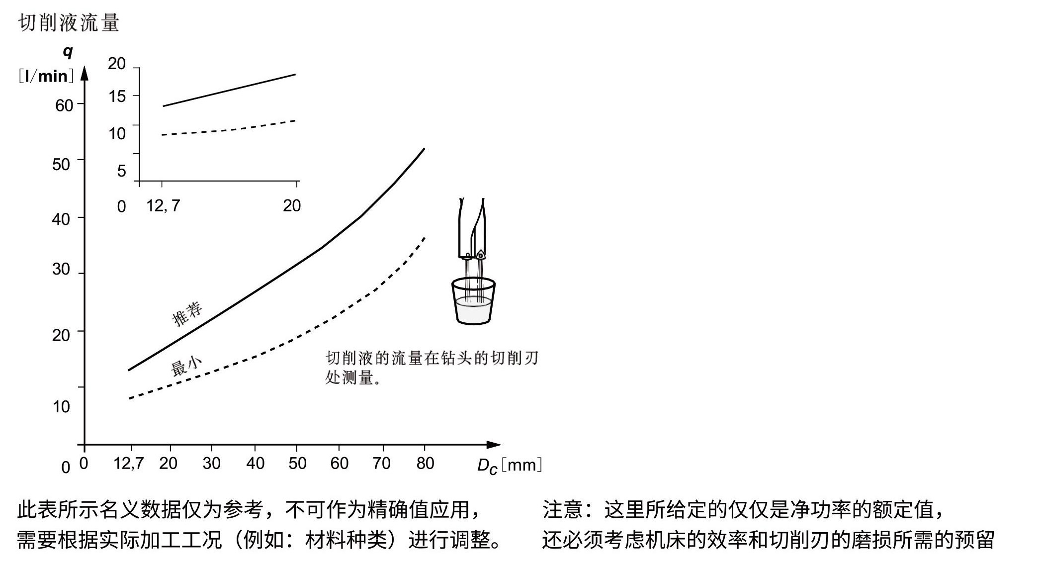 SO形刀片钻头5D(图5) 功率和冷却_01.jpg