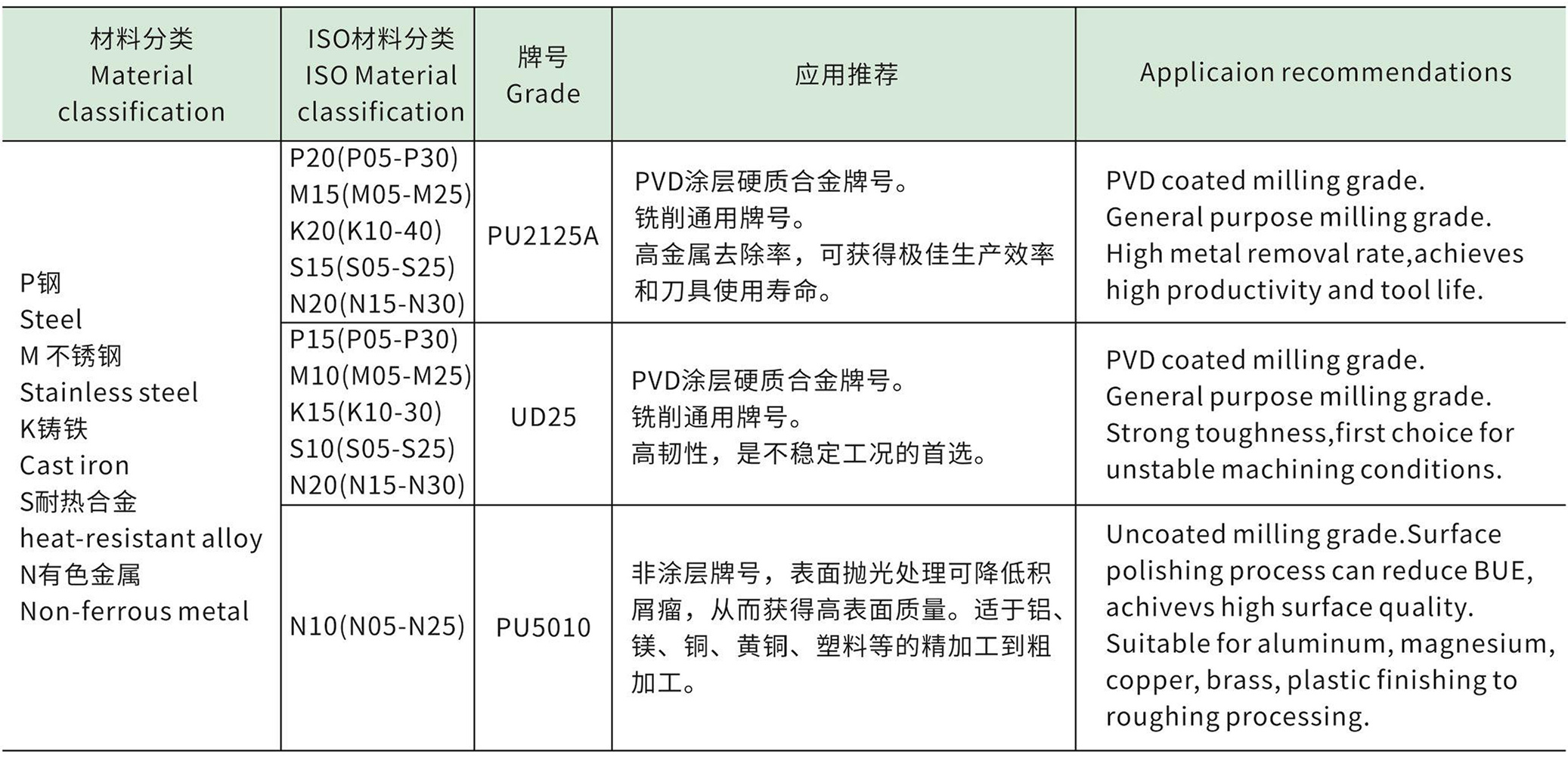 SO形刀片钻头5D(图3) 技术指南.jpg