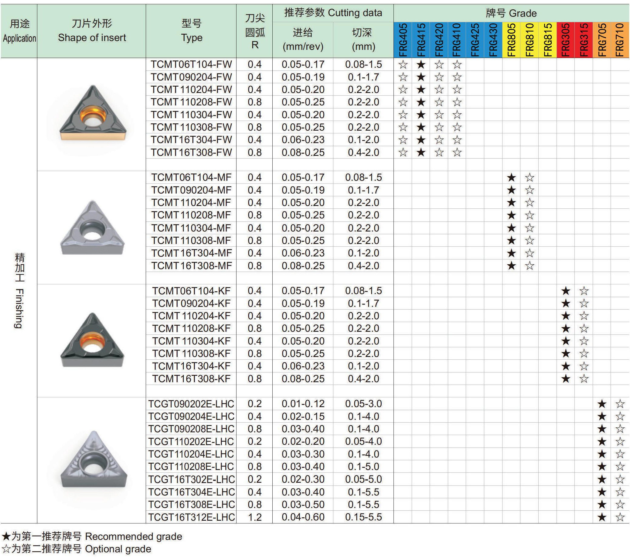 车削正型刀片：T三角形-_06.jpg