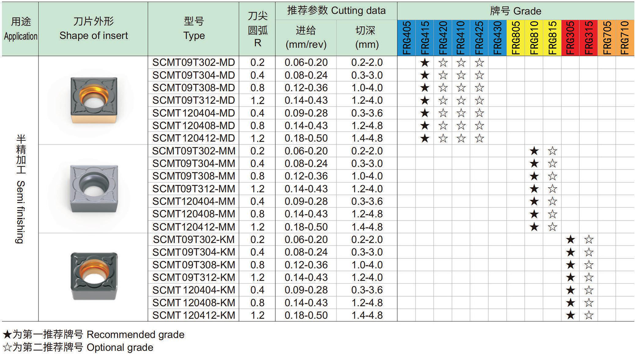 车削正型刀片：S正方形-2-0.jpg