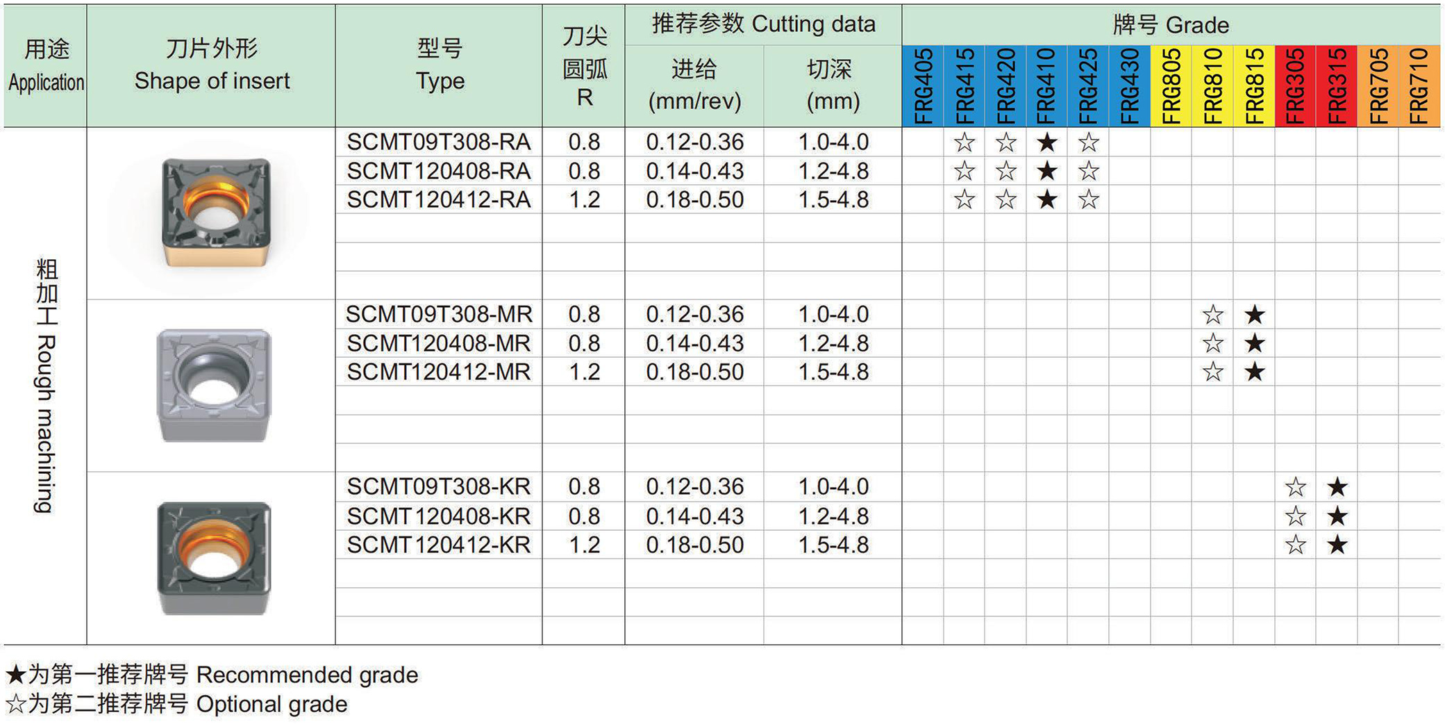车削正型刀片：S正方形-3-0.jpg