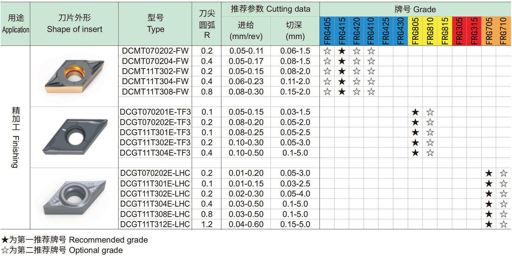 车削正型刀片：D菱形55°-0.jpg