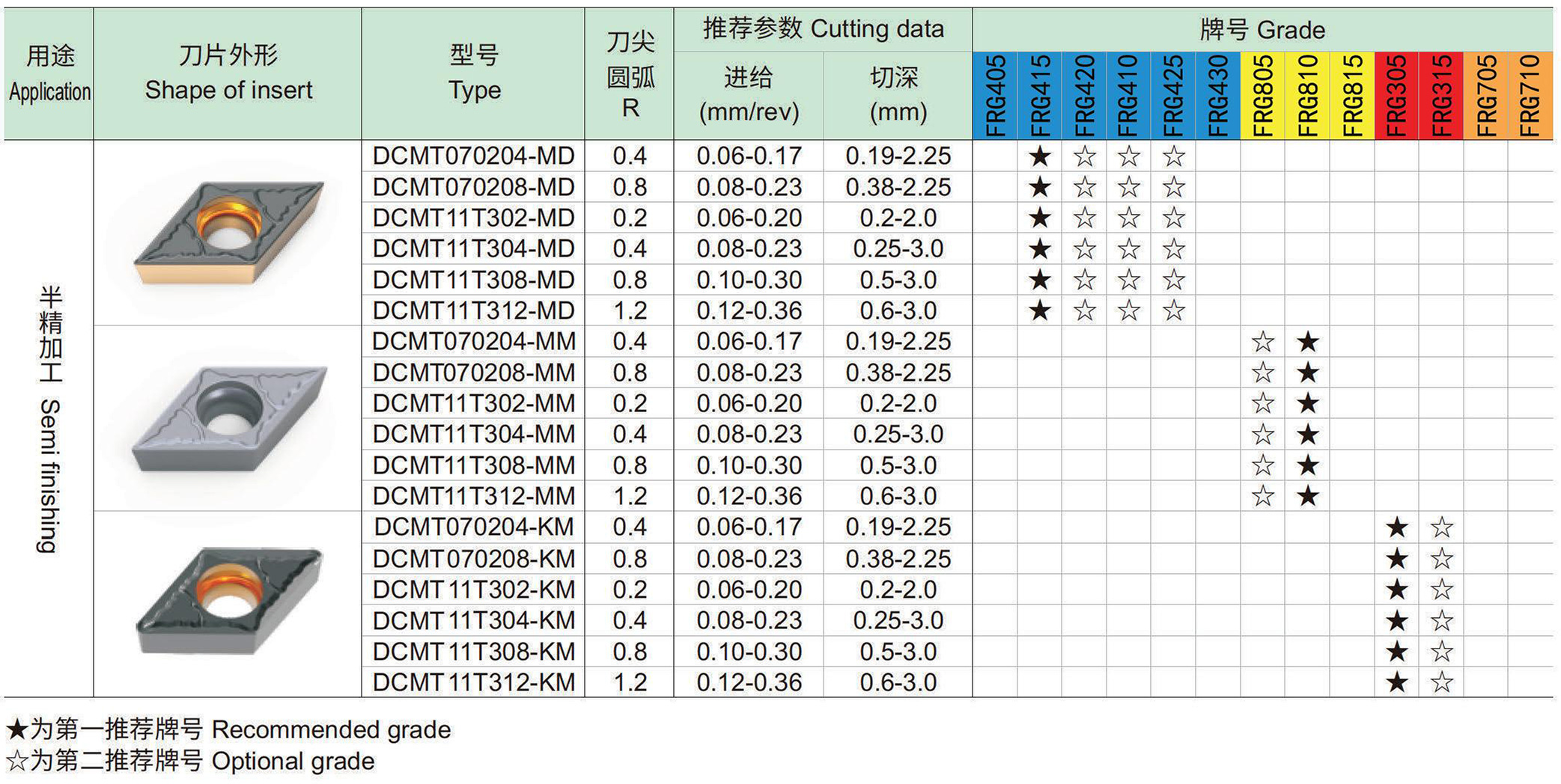 车削正型刀片：D菱形55°-2-0.jpg