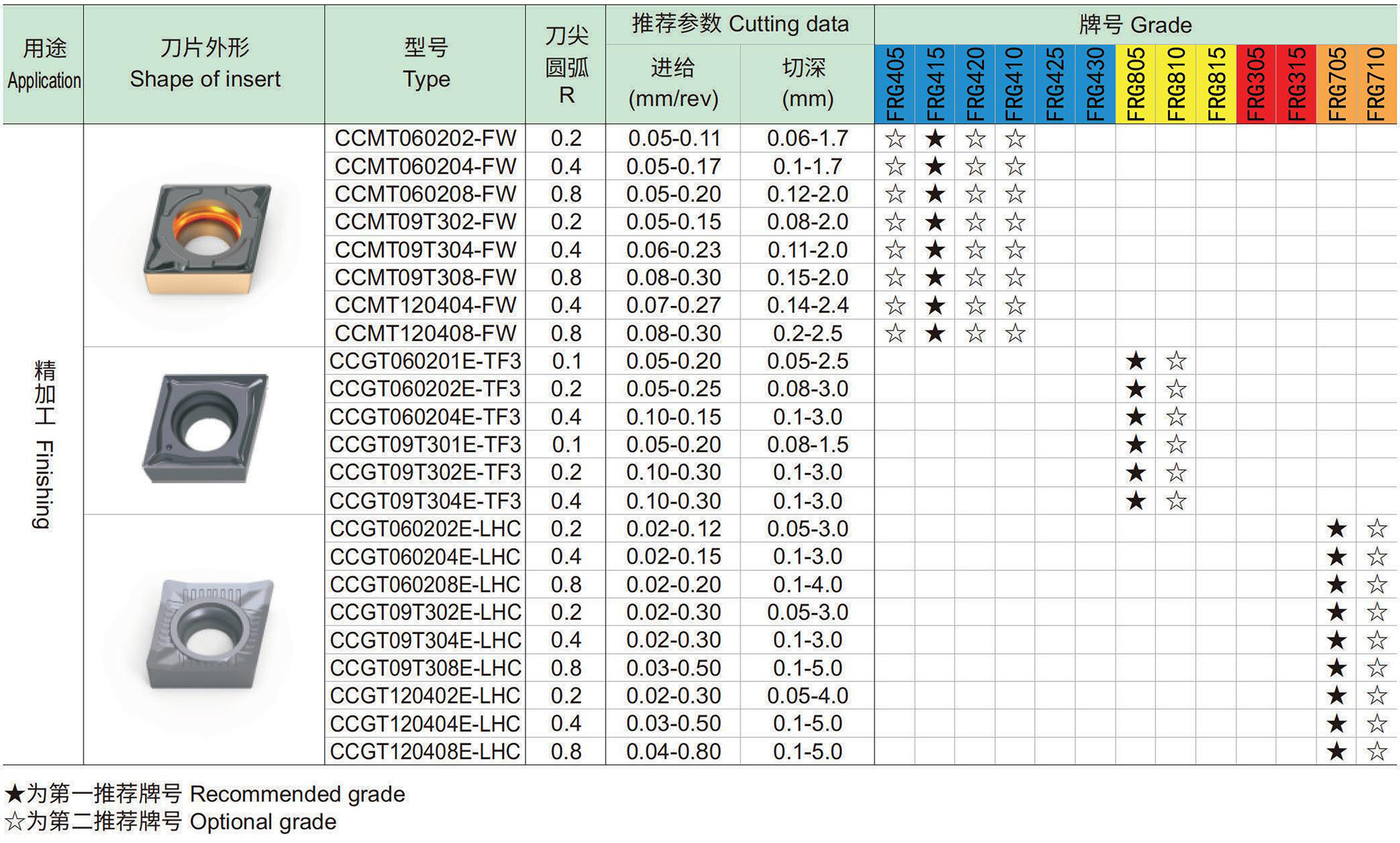 车削正型刀片：C菱形80°-0.jpg