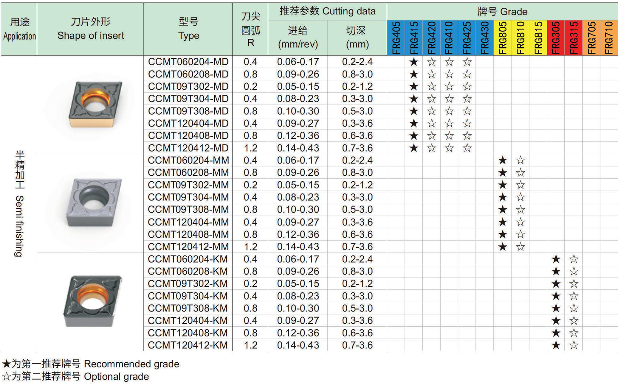 车削正型刀片：C菱形80°-2-0.jpg