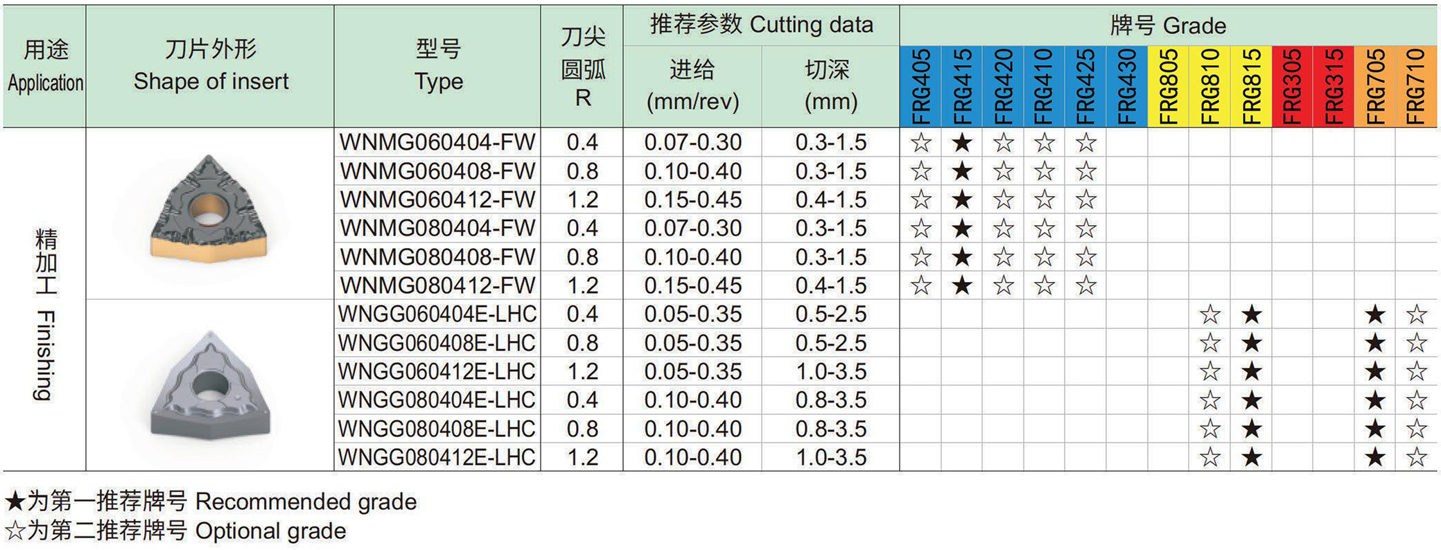 车削负型刀片：W凸三角形80°-0.jpg