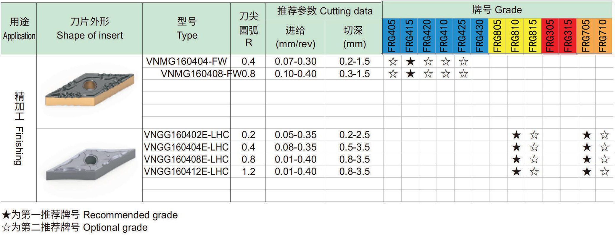 车削负型刀片：V菱形35°-0.jpg