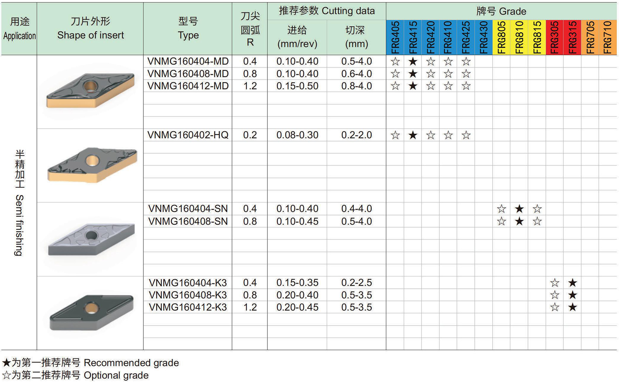 车削负型刀片：V菱形35°-2-0.jpg