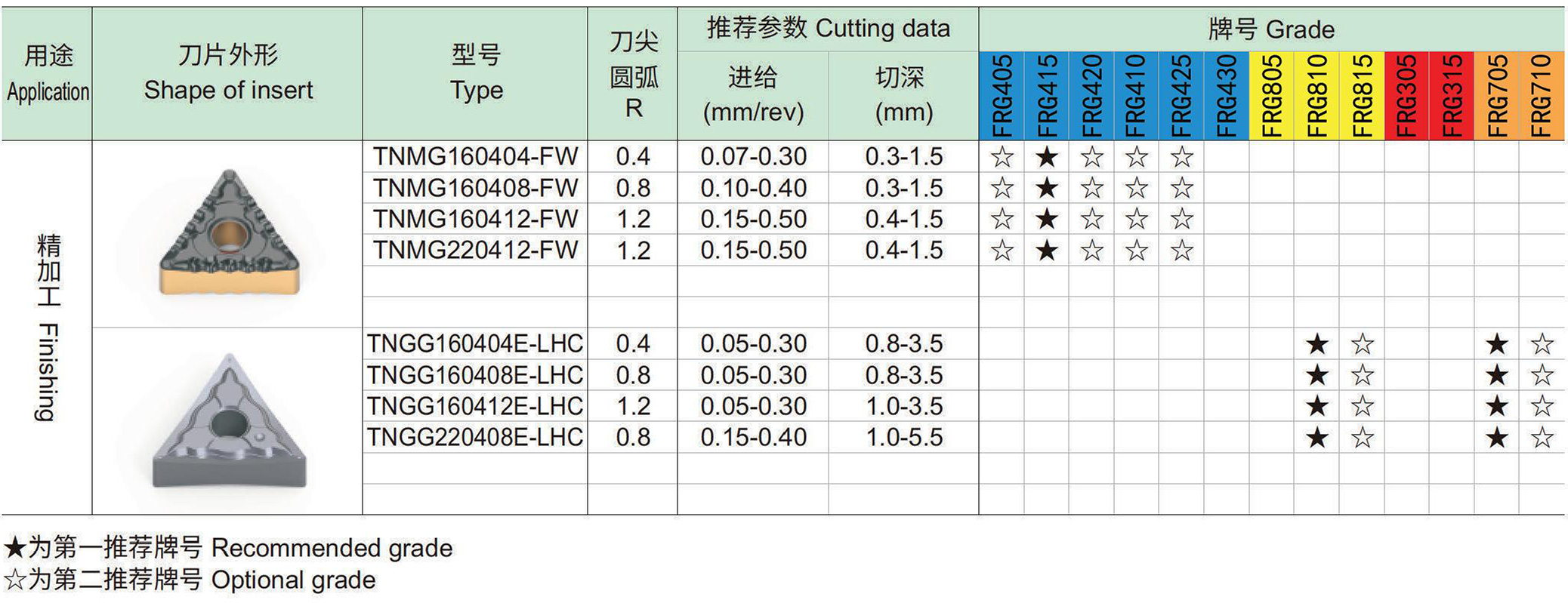 车削负型刀片：T三角形-0.jpg