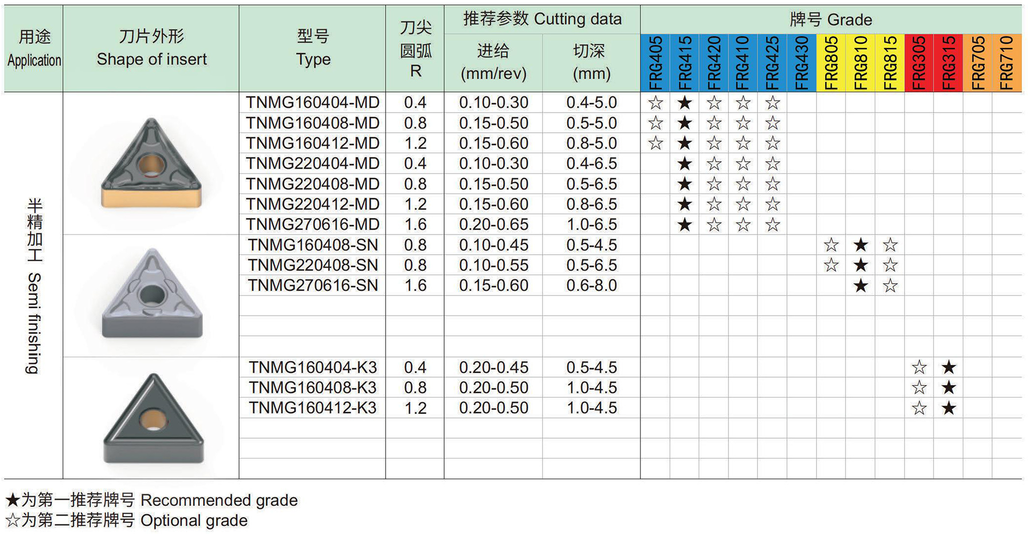 车削负型刀片：T三角形-2-0.jpg