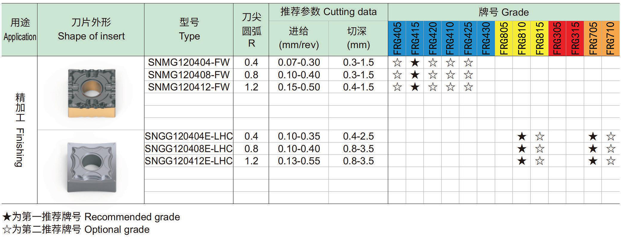 车削负型刀片：S正方形-0.jpg
