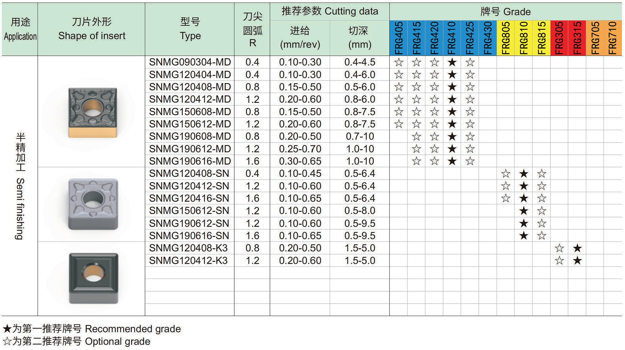 车削负型刀片：S正方形-2-0.jpg