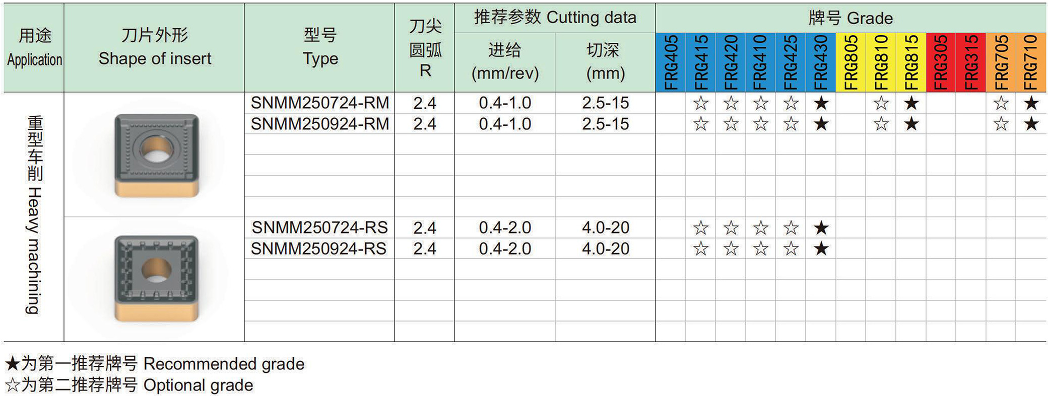 车削负型刀片：S正方形-5-0.jpg
