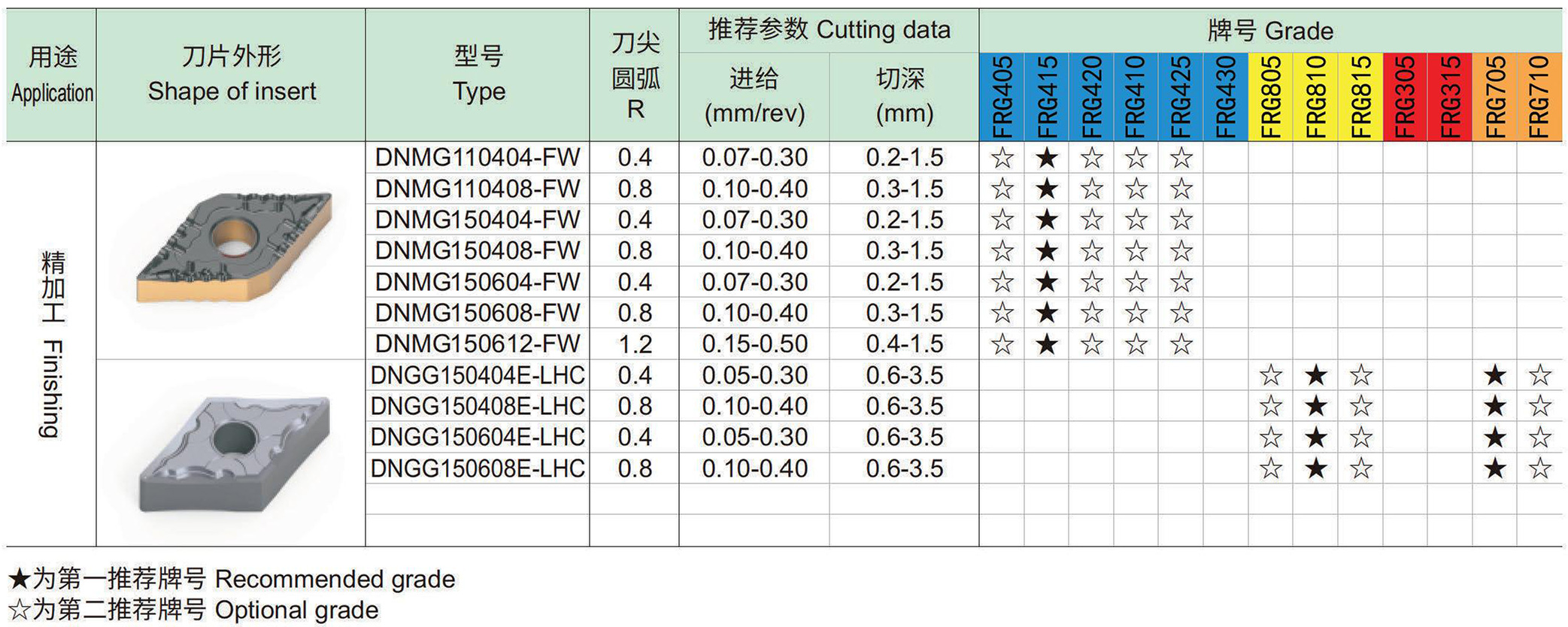 车削负型刀片：D菱形55°-0.jpg