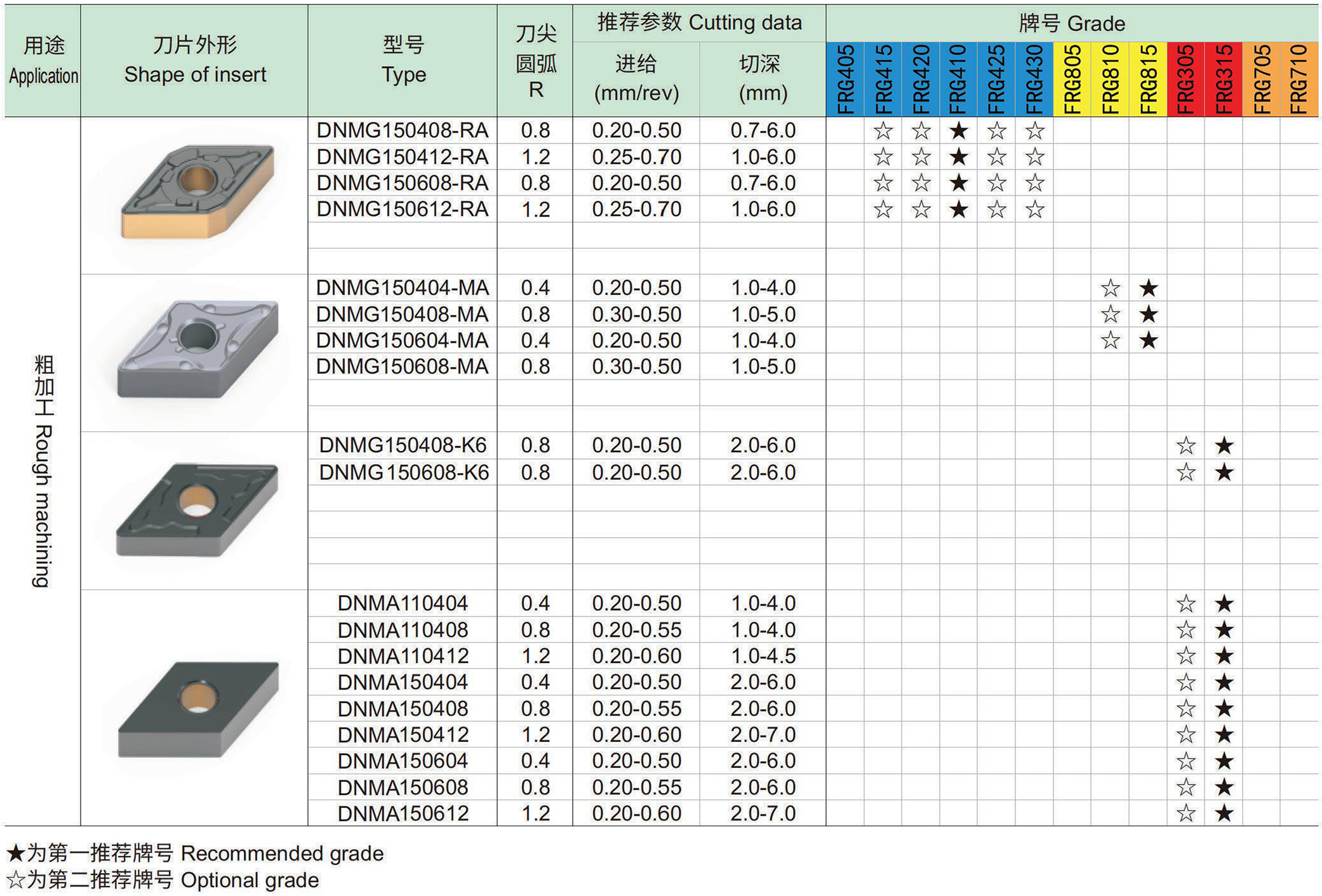 车削负型刀片：D菱形55°-3-0.jpg