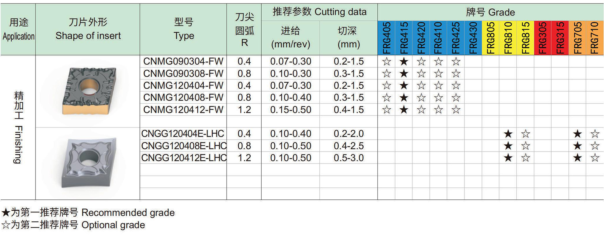 车削负型刀片：C菱形80°-0.jpg