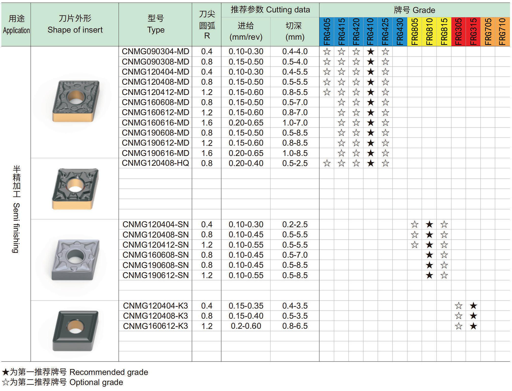 车削负型刀片：C菱形80°-2-0.jpg